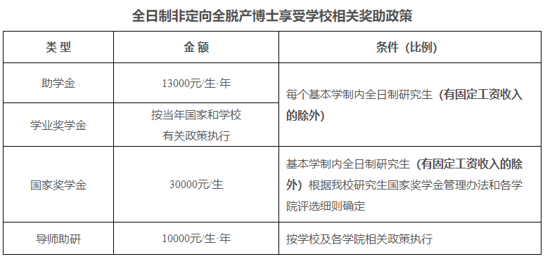 西安工业大学2023年博士研究生招生简章