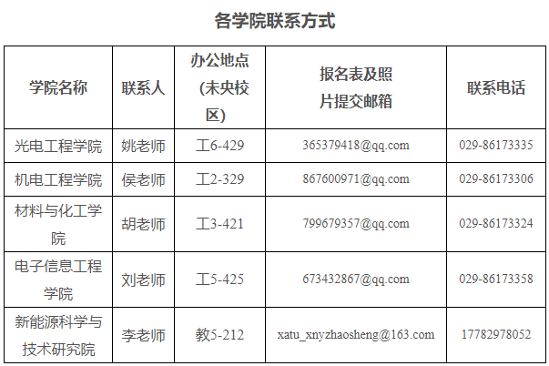 西安工业大学2023年博士研究生招生简章