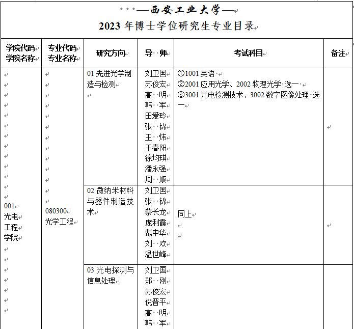 西安工业大学2023年博士研究生招生专业目录