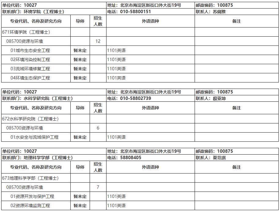 北京师范大学2023年工程博士专业学位研究生资源与环境工程专业领域申请考核制实施办法、专业目录