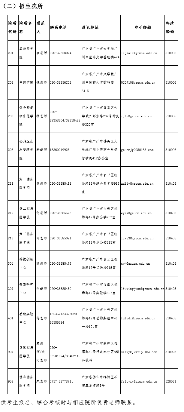 广州中医药大学2023年“申请-审核”制招收博士生（普通全日制）报考公告