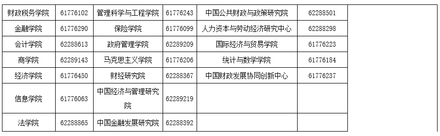 中央财经大学2023年博士研究生招生章程