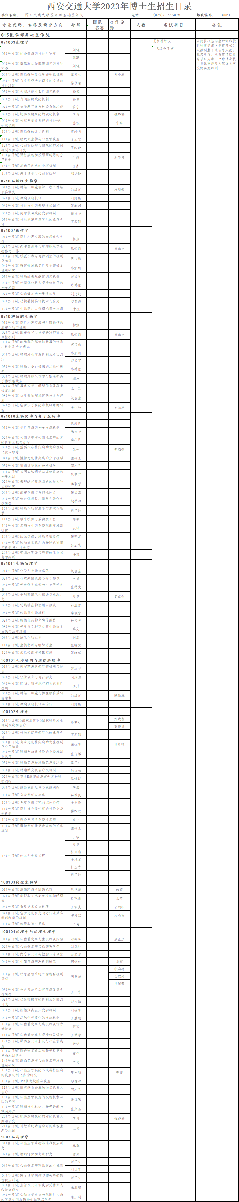 西安交通大学医学部2023年博士研究生招生目录