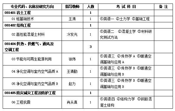 中国建筑科学研究院2023年博士研究生招生简章及专业目录
