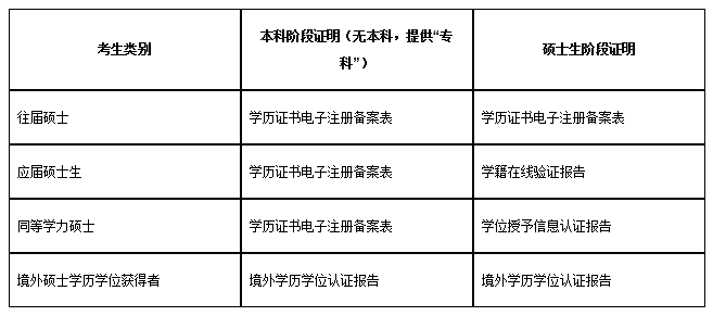 广州中医药大学2023年全日制博士研究生招生章程