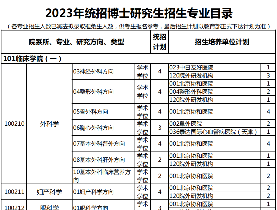 北京协和医学院2023年博士研究生招生专业目录