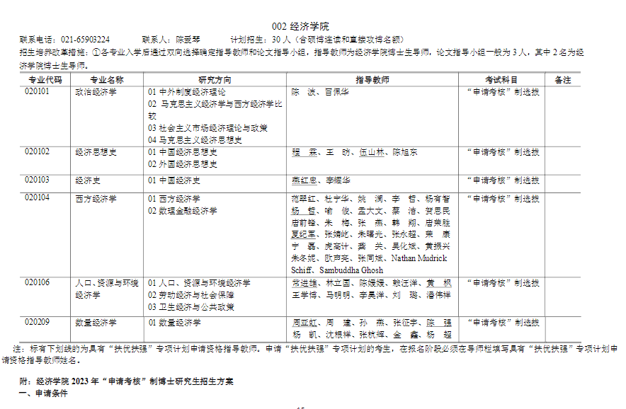 上海财经大学2023年博士研究生招生专业目录