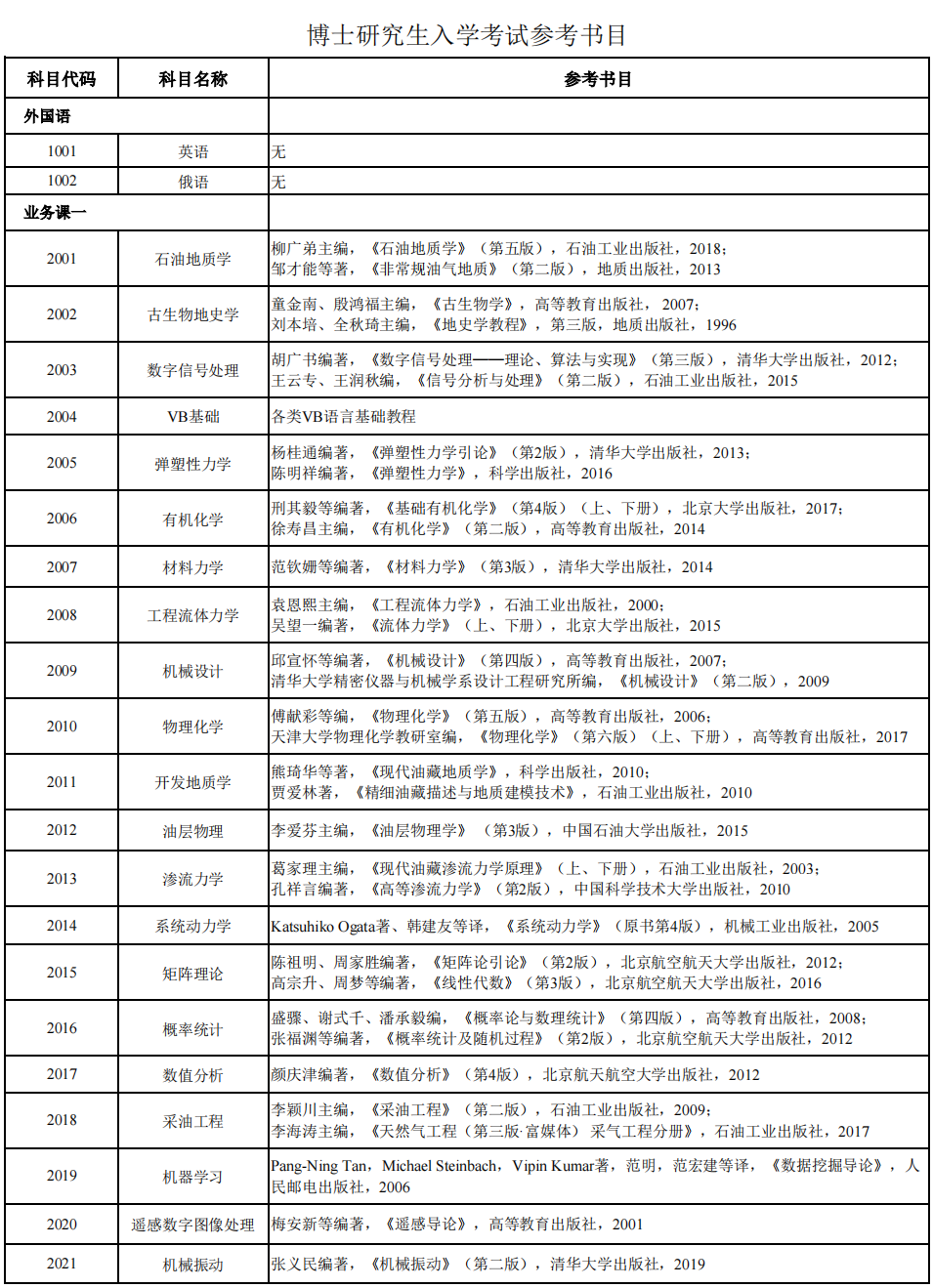 中国石油勘探开发研究院2023年博士研究生招生考试参考书目