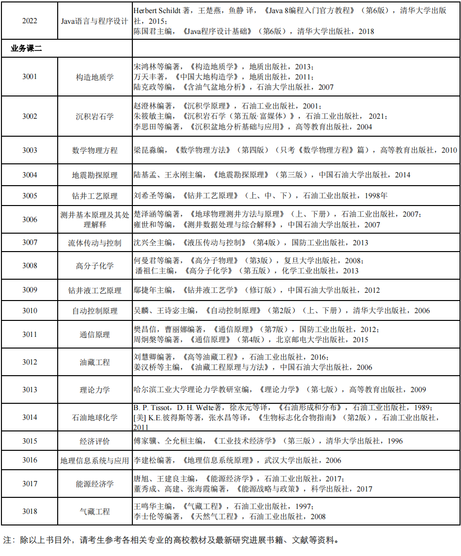 中国石油勘探开发研究院2023年博士研究生招生考试参考书目