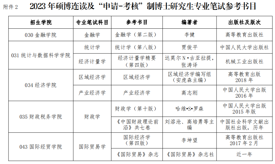 新疆财经大学2023年博士研究生招生考试参考书目