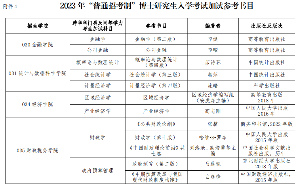 新疆财经大学2023年博士研究生招生考试参考书目