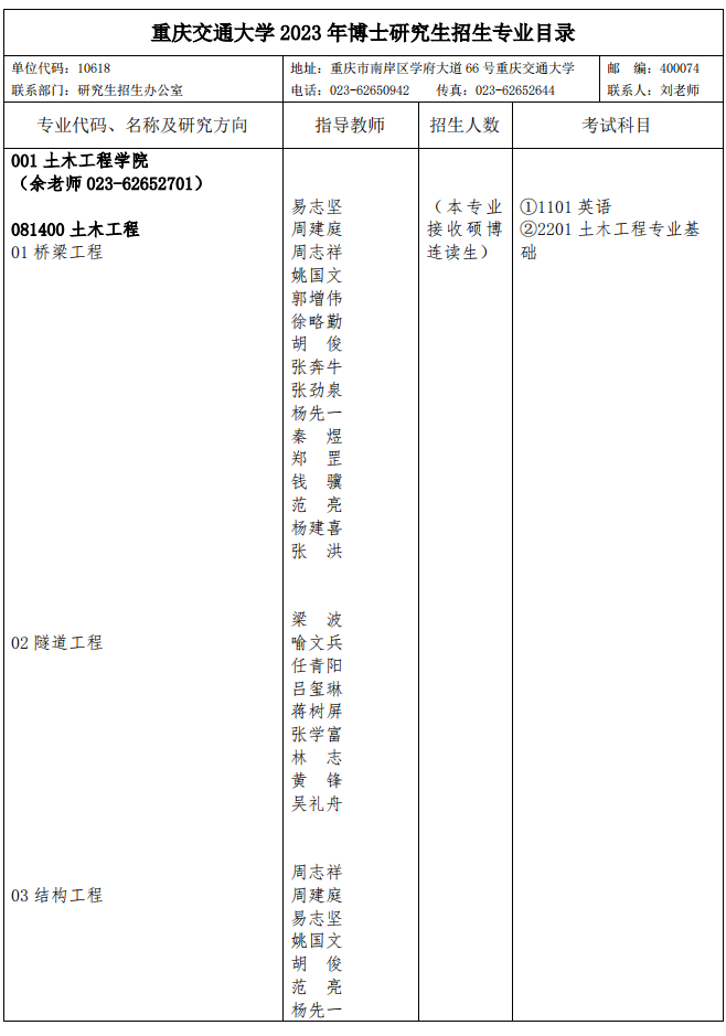 重庆交通大学2023年博士研究生招生专业目录