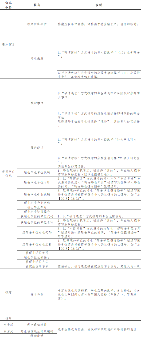 东北林业大学2023年博士研究生报考须知