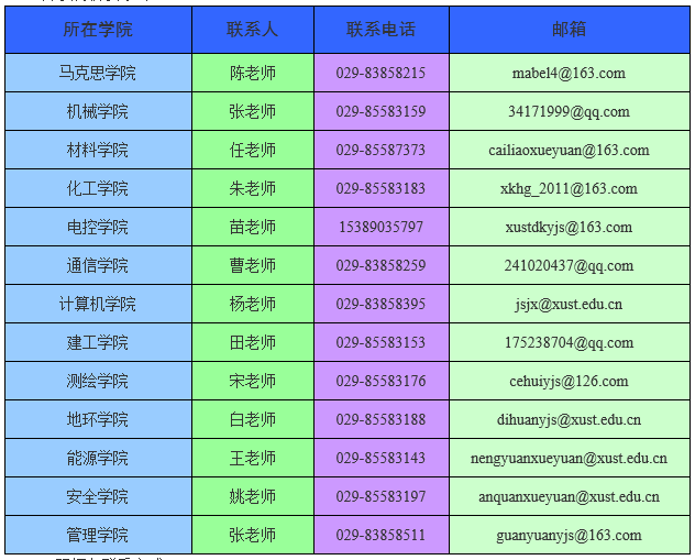 西安科技大学2023年博士研究生招生公告