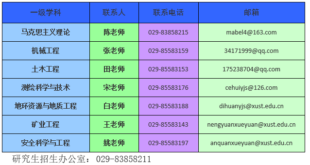 西安科技大学2023年第一批博士研究生申请考核、硕博连读招生公告