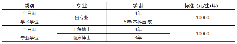 东南大学2023年全日制博士研究生招生简章