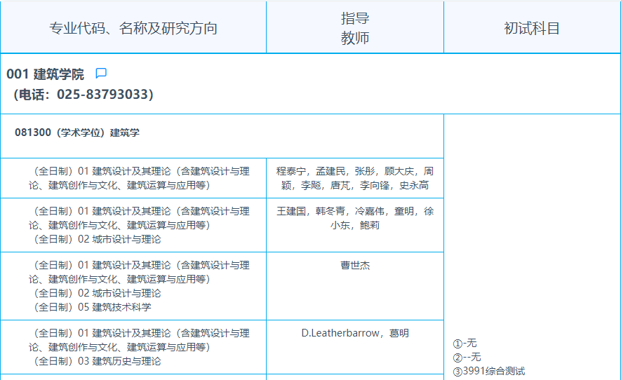 东南大学2023年博士研究生招生专业目录