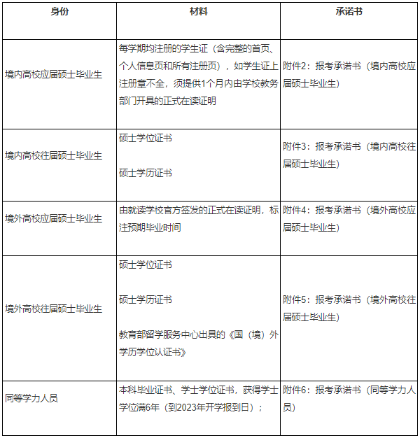 中国人民大学经济学院2023年申请考核制博士研究生招生工作方案