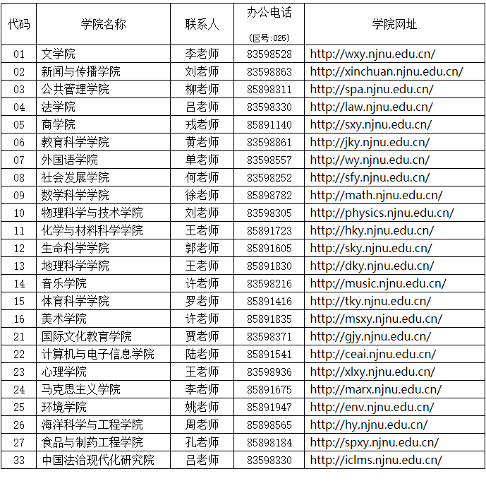 南京师范大学2023年博士研究生招生简章