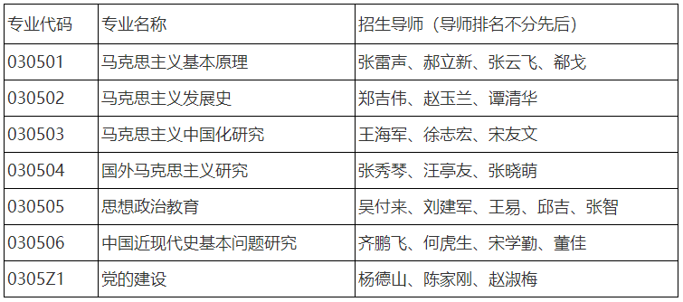 中国人民大学2023年高校思想政治课教师队伍后备人才培养专项支持计划博士招生简章