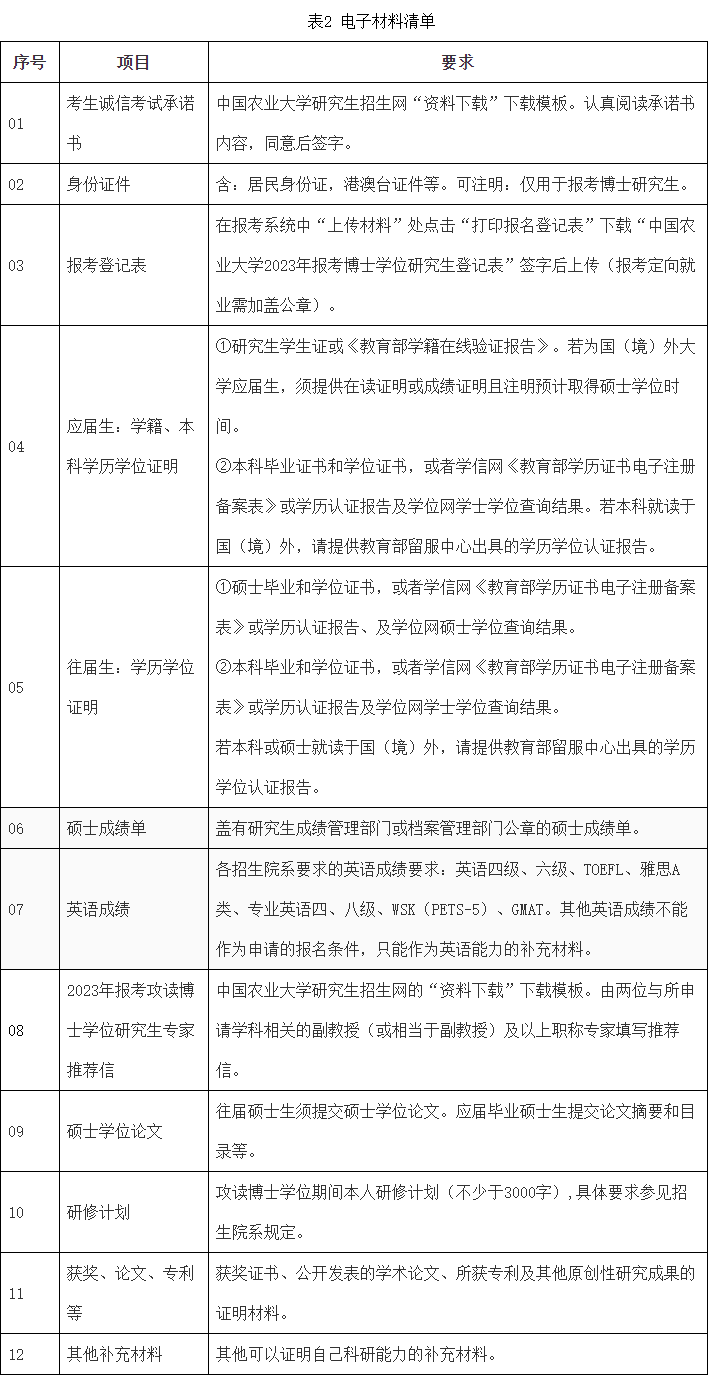 中国农业大学2023年博士研究生招生章程