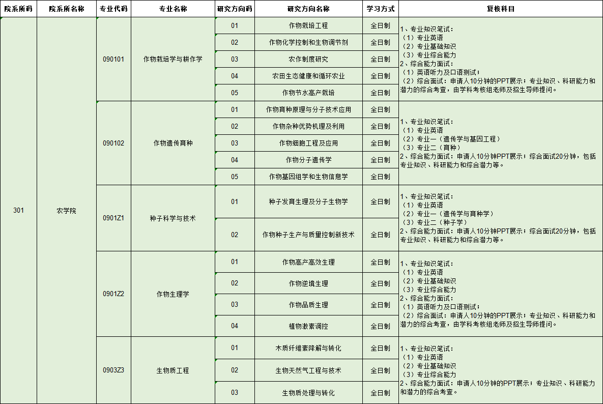  中国农业大学2023年博士研究生招生章程