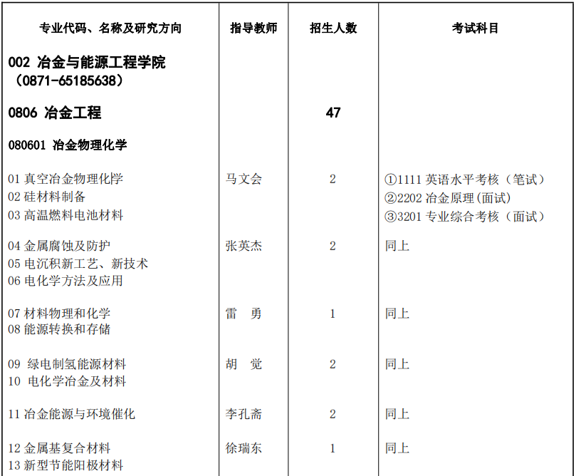 昆明理工大学2023年全日制学术博士研究生招生专业目录