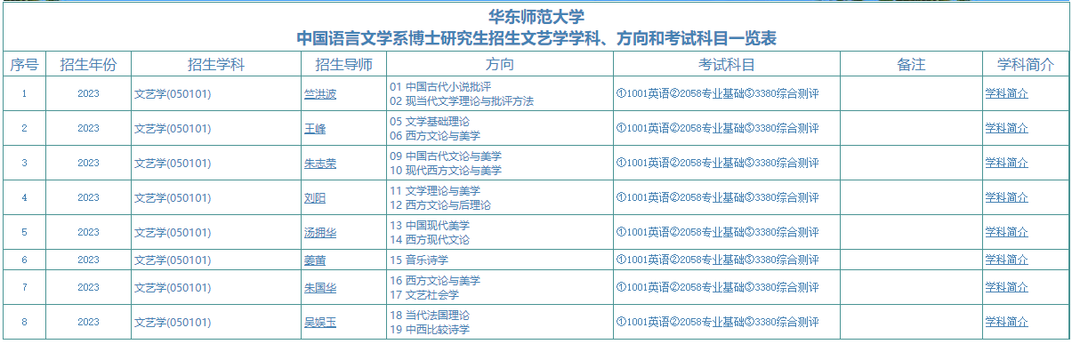 华东师范大学2023年博士研究生招生学科目录