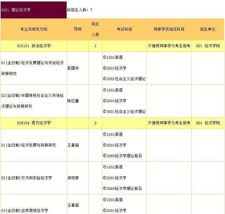 暨南大学2023年博士研究生招生专业目录（校对版）