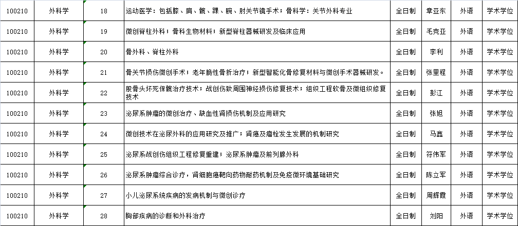 解放军301医学院2023年博士研究生招生专业目录