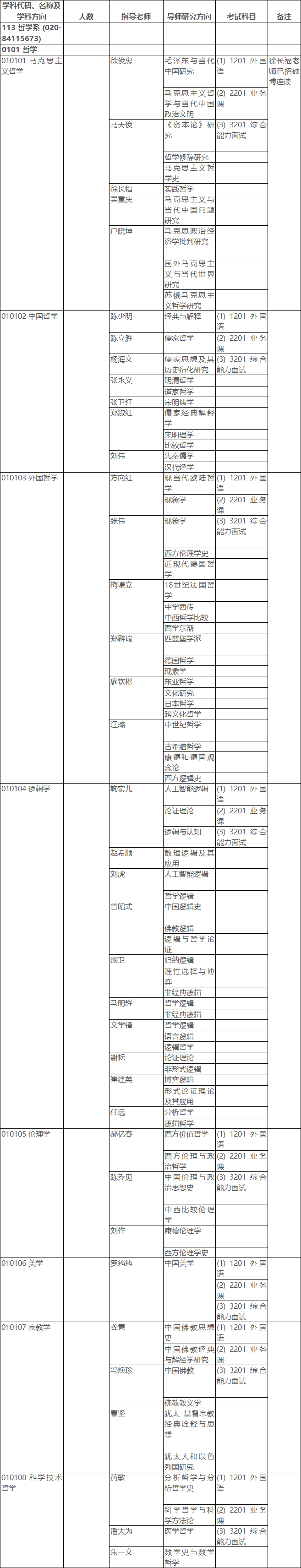 中山大学哲学系2023年以申请考核制招收博士研究生招生简章