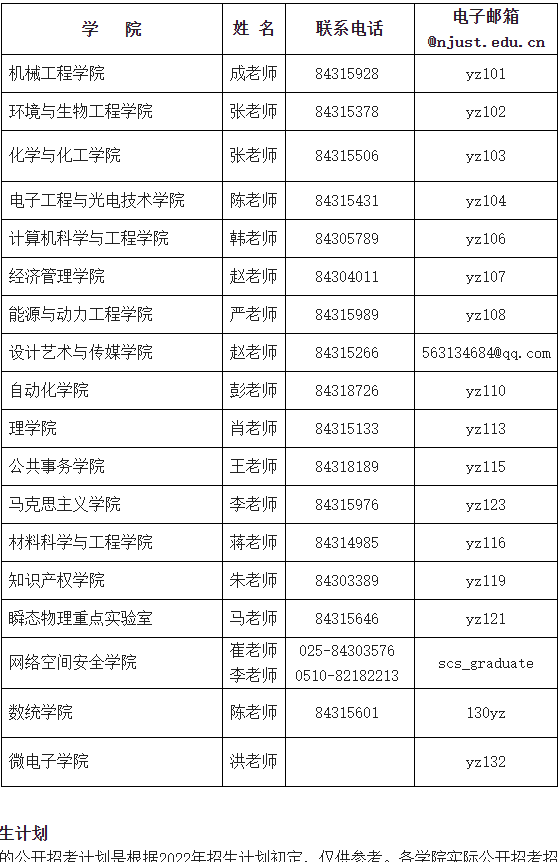 南京理工大学2023年攻读博士学位研究生招生简章