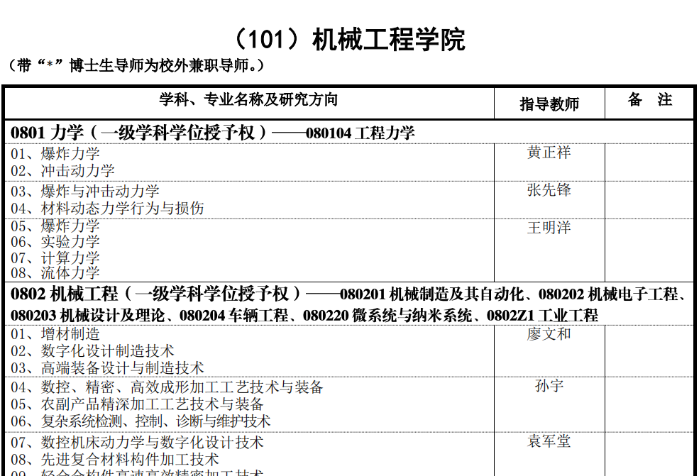 南京理工大学2023年博士研究生招生专业目录