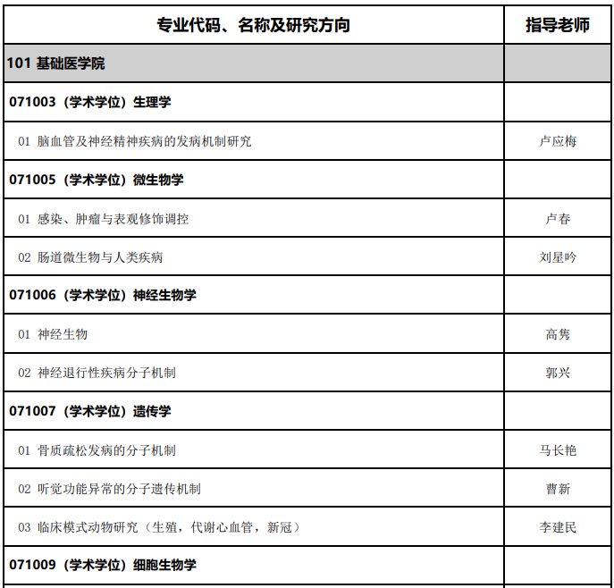 南京医科大学2023年全日制博士研究生招生专业目录