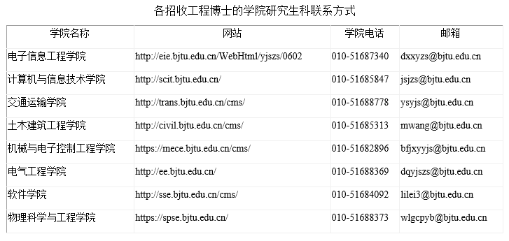 北京交通大学2023年工程博士专业学位研究生招生简章