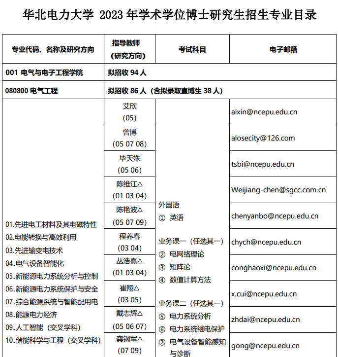 华北电力大学2023年博士研究生招生专业目录