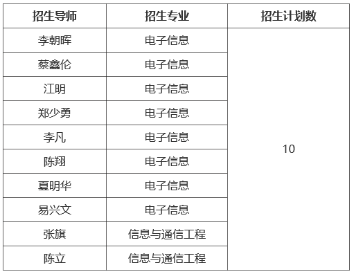 中山大学电子与信息工程学院(微电子学院)2023年以申请考核制招收博士研究生招生简章