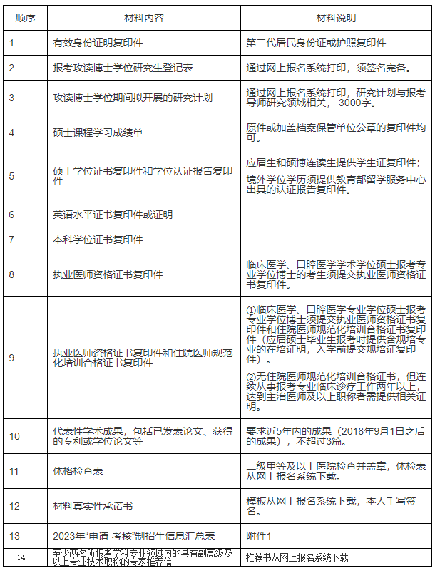 中山大学中山眼科中心2023年以申请考核制招收博士研究生招生简章