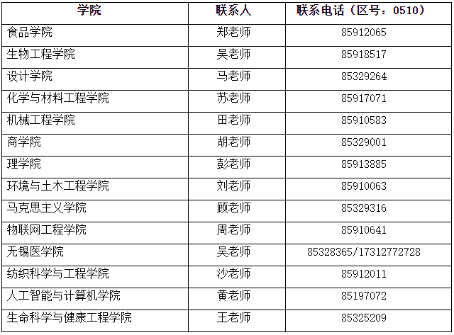 江南大学2023年博士研究生招生简章