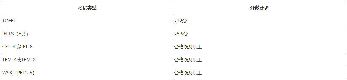 中国农业科学院2023年博士研究生招生章程