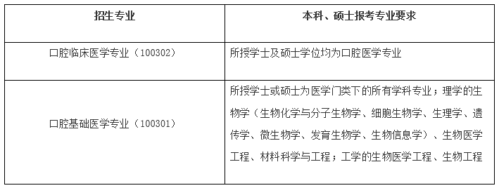 广西医科大学2023年博士研究生（含在职博士）招生简章