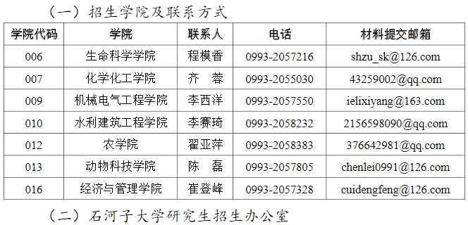 石河子大学2023年博士研究生招生简章