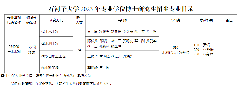 石河子大学2023年博士研究生招生专业目录