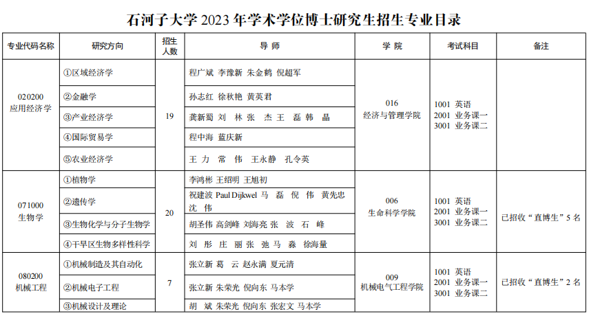 石河子大学2023年博士研究生招生专业目录