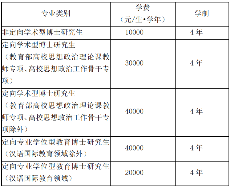 华南师范大学2023年博士研究生招生简章