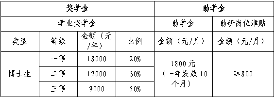 华南农业大学2023年博士研究生招生简章