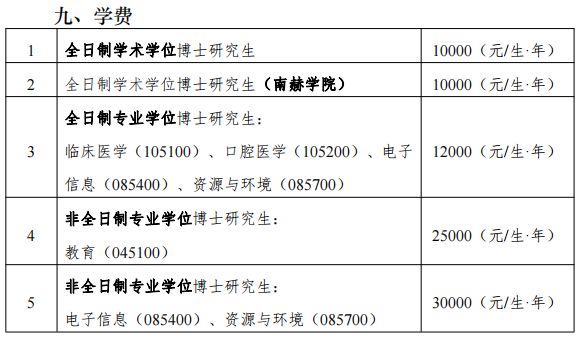 南京大学2023年博士研究生招生章程