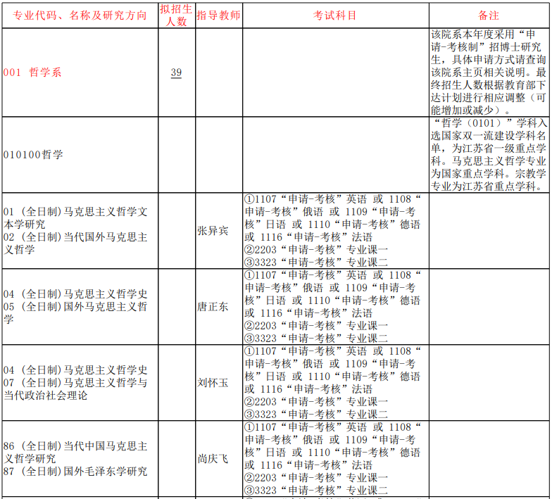 南京大学2023年博士研究生招生专业目录