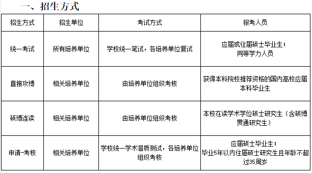 西南财经大学2023年招收攻读博士学位研究生招生简章