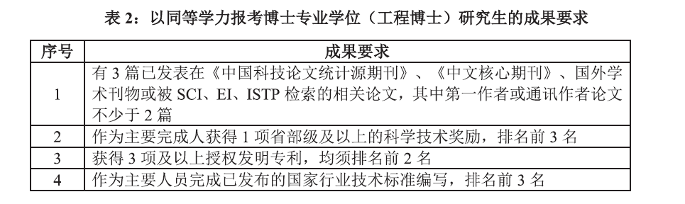 西南交通大学2023年博士研究生招生章程